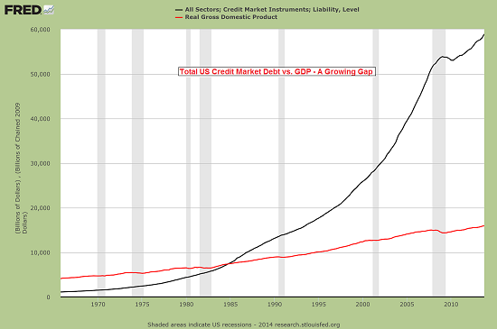 debt-GDP