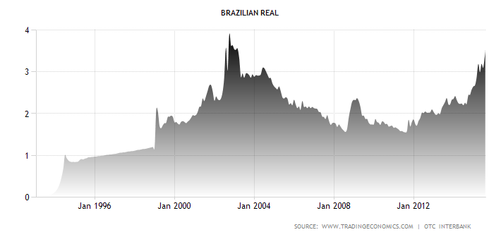 brazil-currency