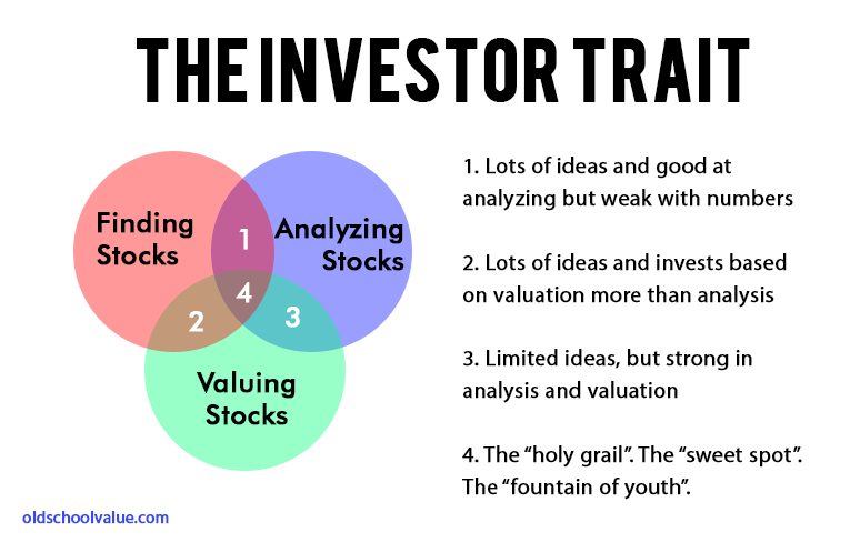 investor-trait
