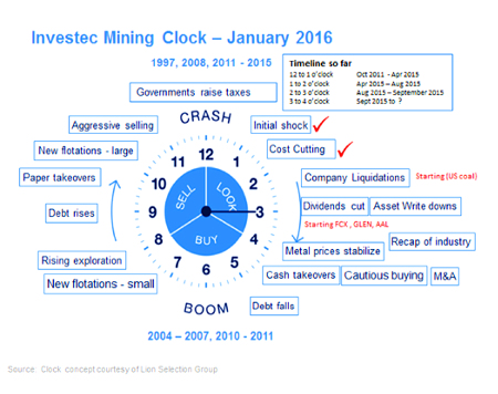 Mining clock