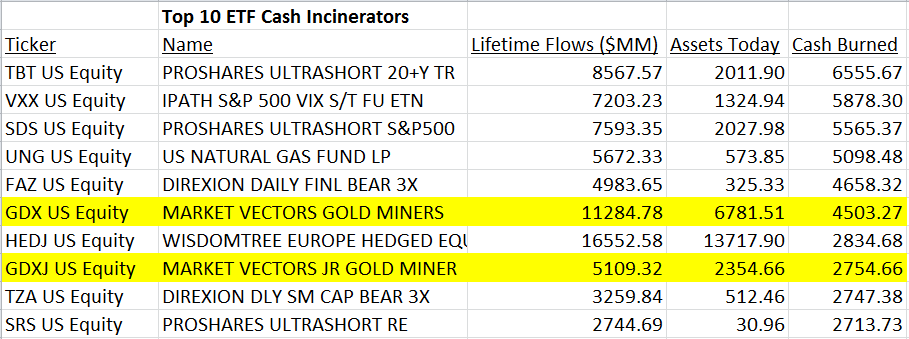 cash-incinerators