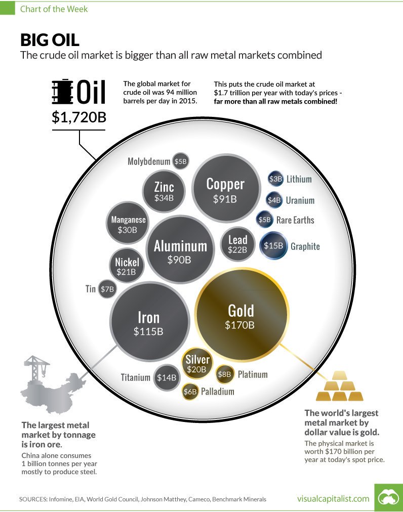 gold-and-oil-markets