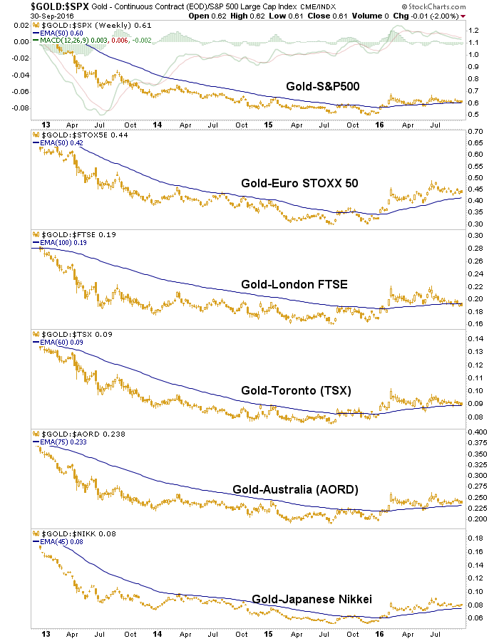 gold-vs-stocks