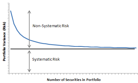 market-risk