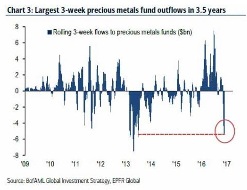 gold-funds