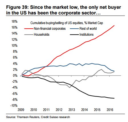 buying-stocks